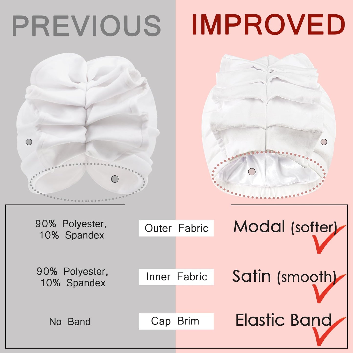Babalet Stretch Turban Hats for Women, African Double-Layered Headwraps Soft Pre Tied Pleated Ruffled Hat